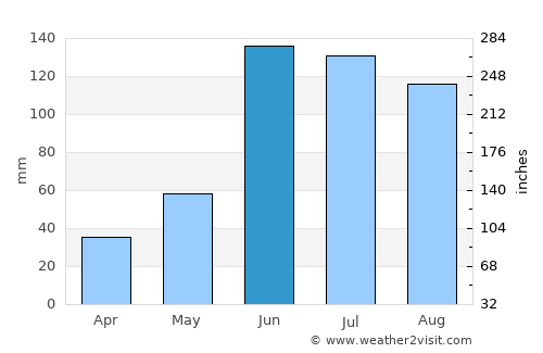 Tepepa average rain in June