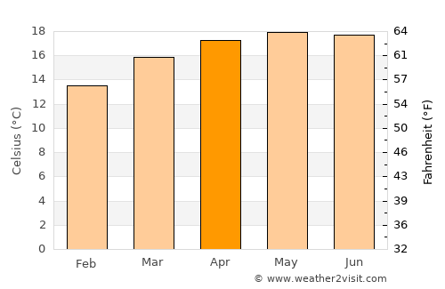 Tepetitla average temperature in April