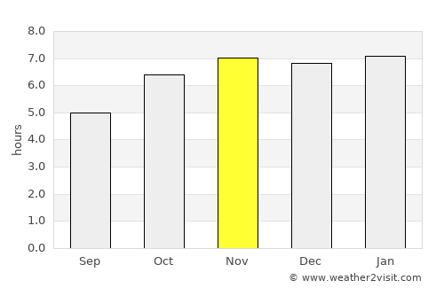 Tepetitla average rain in November