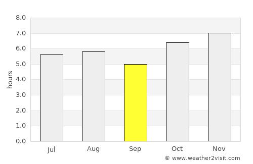 Tepetitla average rain in September