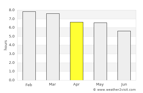 Tepetitlán average rain in April