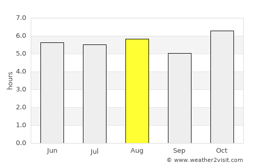 Tepetitlán average rain in August