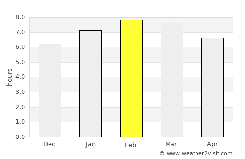 Tepetitlán average rain in February