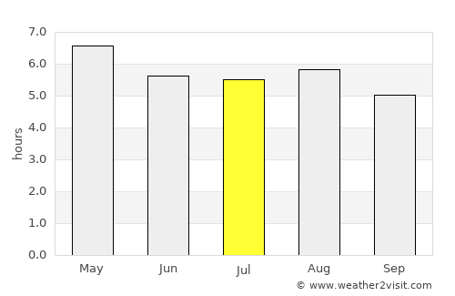 Tepetitlán average rain in July