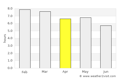 Tepetlaoxtoc de Hidalgo average rain in April