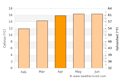 Tepetlaoxtoc de Hidalgo average temperature in April