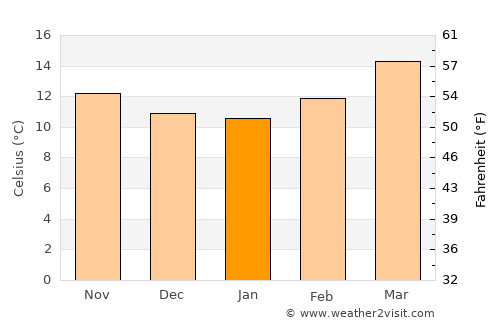 Tepetlaoxtoc de Hidalgo average temperature in January