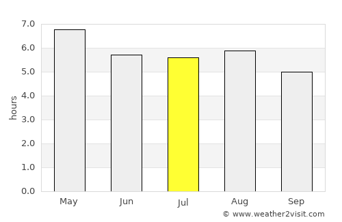Tepetlaoxtoc de Hidalgo average rain in July
