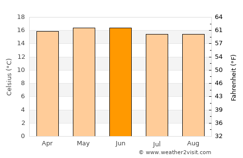 Tepetlaoxtoc de Hidalgo average temperature in June