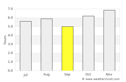 Tepetlaoxtoc de Hidalgo average rain in September