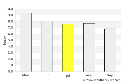 Tepezalá average rain in July