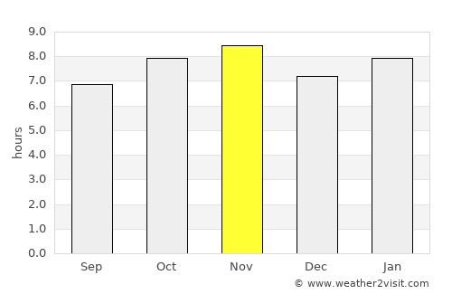 Tepezalá average rain in November