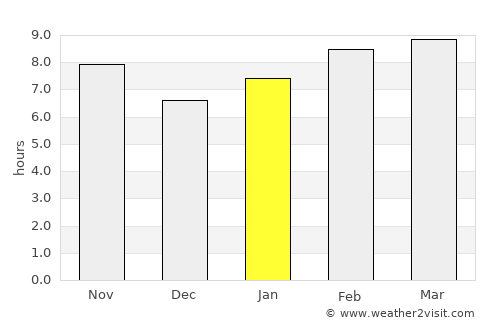 Tepic average rain in January