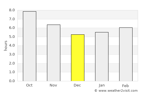 Teploklyuchenka average rain in December