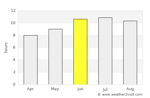 Teploklyuchenka average rain in June