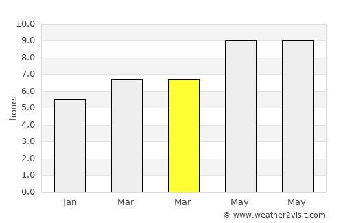 Teploklyuchenka average rain in March