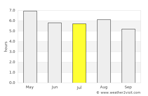 Tepotzotlán average rain in July