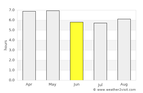 Tepotzotlán average rain in June