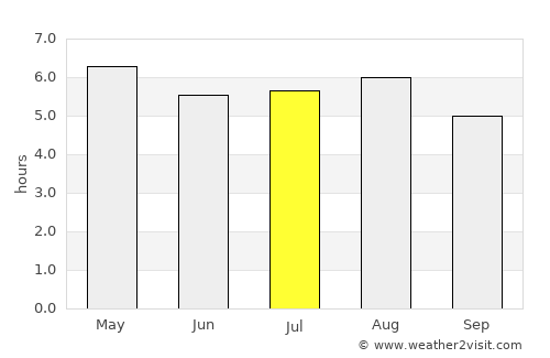 Tepoztlán average rain in July