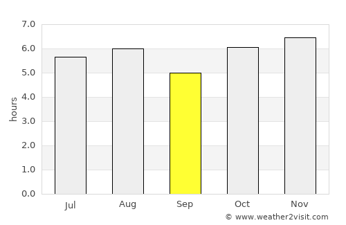 Tepoztlán average rain in September
