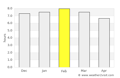 Tepulco average rain in February