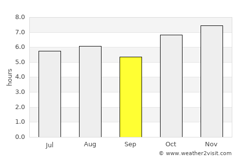 Tepulco average rain in September
