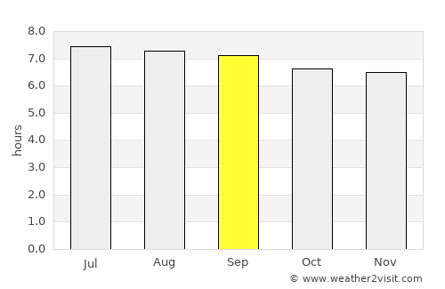 Tepusteca average rain in September