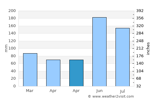 Tequesta average rain in April