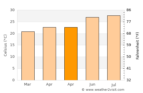 Tequesta average temperature in April