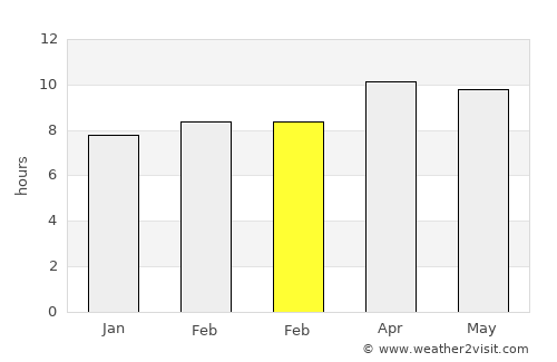 Tequesta average rain in February