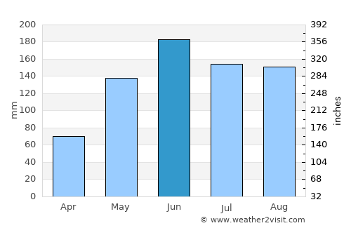 Tequesta average rain in June