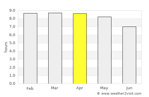 Tequisquiapan average rain in April