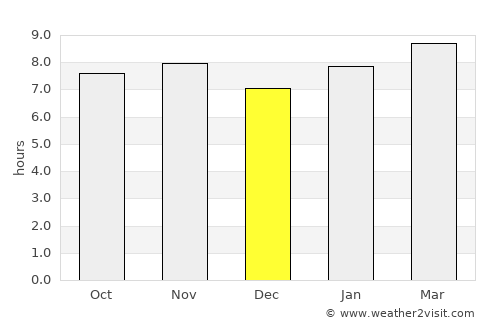 Tequisquiapan average rain in December