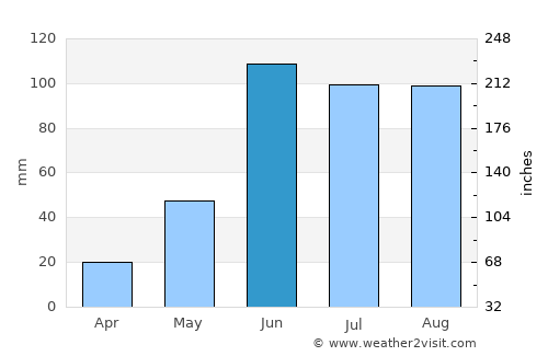 Tequisquiapan average rain in June