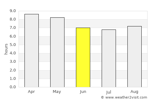 Tequisquiapan average rain in June