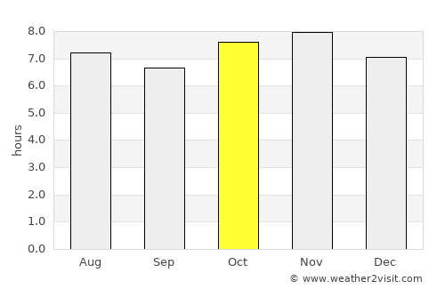 Tequisquiapan average rain in October