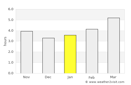 Teramo average rain in January