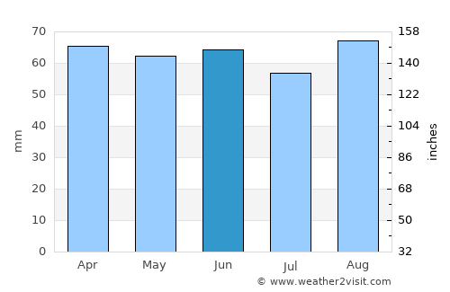 Teramo average rain in June