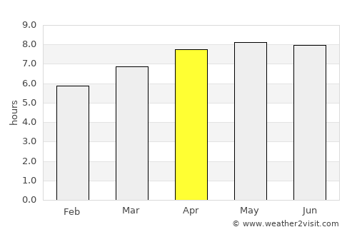 Terbanggi-besar average rain in April