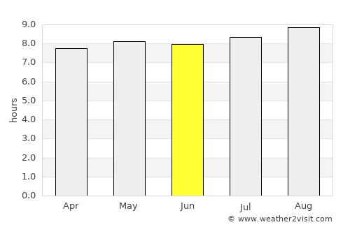 Terbanggi-besar average rain in June