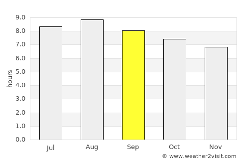 Terbanggi-besar average rain in September