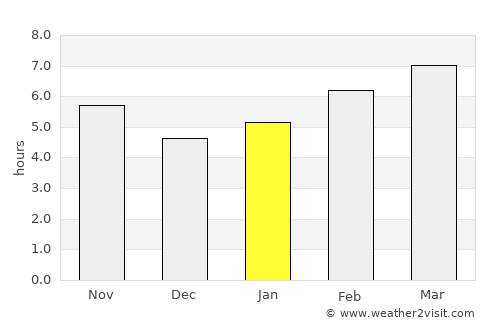 Tercan average rain in January