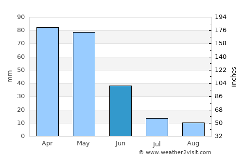 Tercan average rain in June