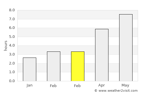 Teregova average rain in February