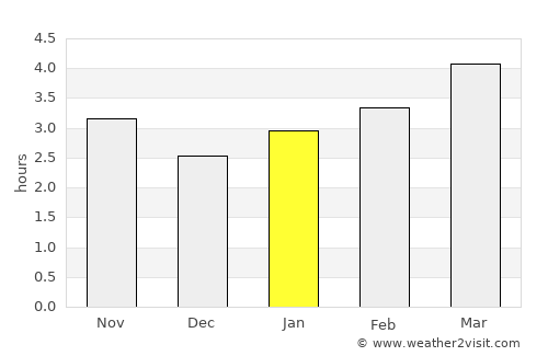 Terek average rain in January