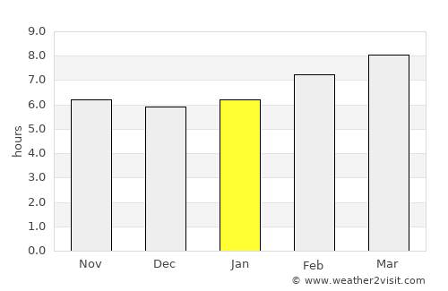 Teresa average rain in January