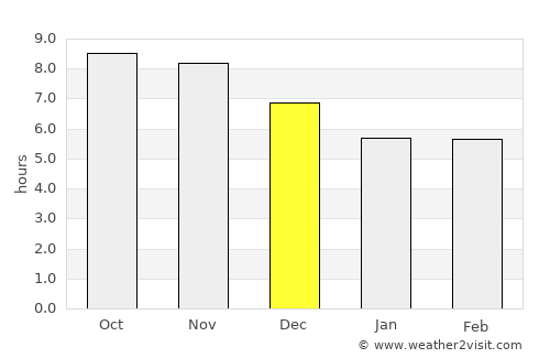 Teresina average rain in December