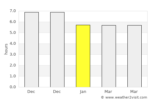 Teresina average rain in January
