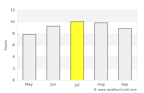 Teresina average rain in July