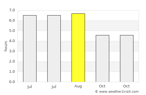 Teresópolis average rain in August